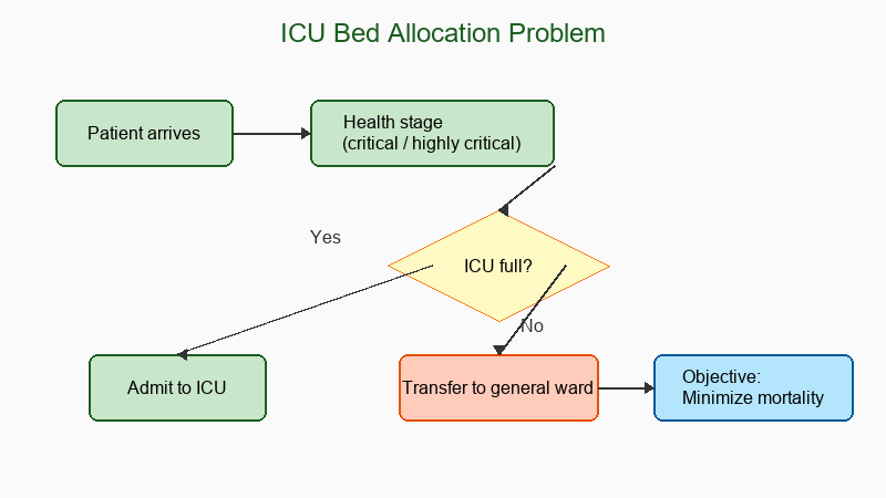 Conceptual diagram